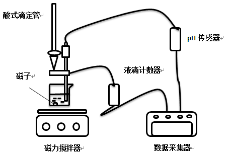 ph傳感器壽命一般為多久，如何選購ph傳感器？