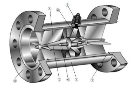渦輪流量計(jì)傳感器靈敏度的計(jì)算方式？