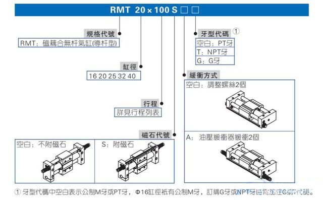 rmt無桿氣缸規(guī)格 rmt無桿氣缸規(guī)格