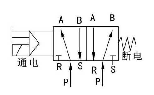 氣缸和電磁閥控制
