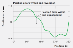 旋轉(zhuǎn)編碼器如何選擇，選擇旋轉(zhuǎn)編碼器的注意事項(xiàng)有哪些？