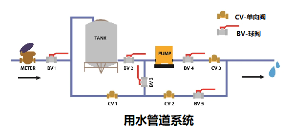 單向閥控制管路中流體和氣體的結(jié)構(gòu)，簡述單向閥的工作原理