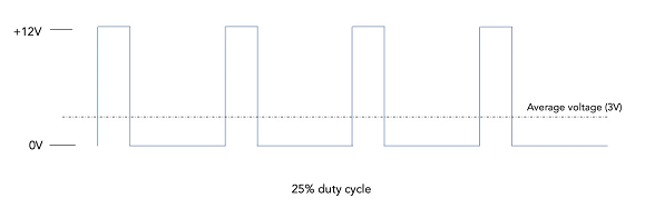 控制伺服電機工作原理電路解碼信號，實現(xiàn)精確控制電機的旋轉(zhuǎn)