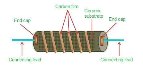 碳膜電位器電子電路的功能應(yīng)用，碳膜電位器負(fù)溫度系數(shù)高調(diào)整