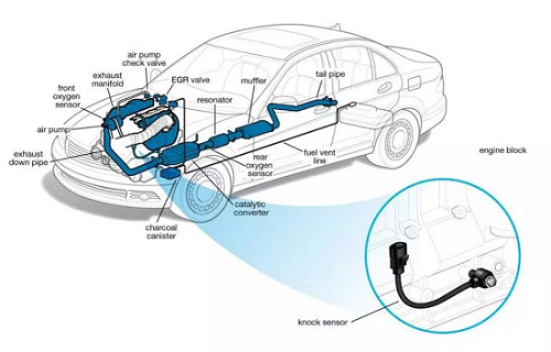 爆震傳感器發(fā)生故障怎么檢查？爆震傳感器故障的簡(jiǎn)單檢查方式？