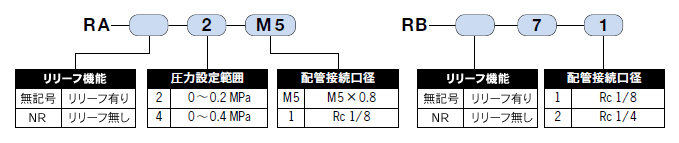 通用性減壓閥RA.RB系列 通用性減壓閥RA.RB系列