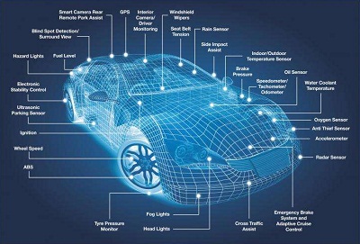 電感式傳感器汽車(chē)應(yīng)用.jpg 電感式傳感器汽車(chē)應(yīng)用.jpg