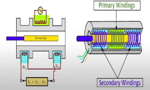 直線傳感器工作原理基于電磁感應(yīng)和光電效應(yīng)？