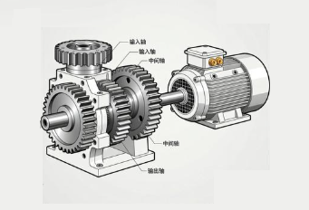 大型齒輪減速機(jī)與變頻電機(jī)聯(lián)動(dòng)，需優(yōu)化沖擊載荷嗎？